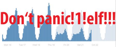 dontpanic