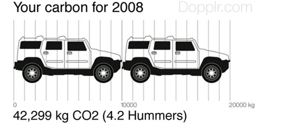 dopplr-carbon