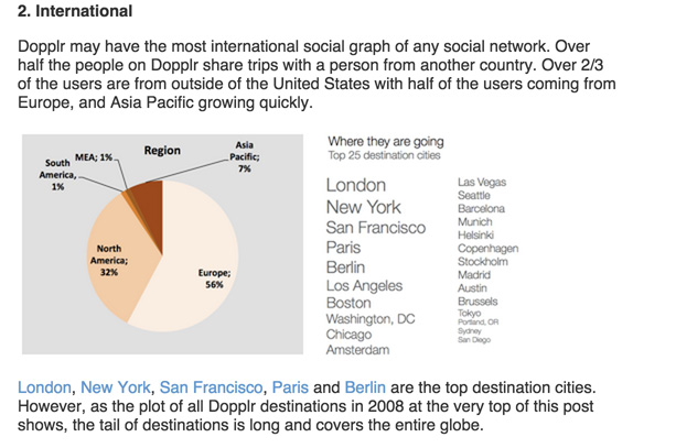 dopplr-data