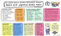 日本のメディアとFacebookの複雑な関係：新しいプラットフォームにどう適応するか