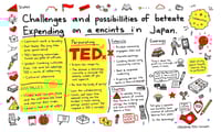 TEDxイベントを日本に広めるための挑戦と可能性