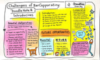 日本でのBarcamp導入への挑戦と可能性