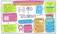 Telegramの成長と日本市場への挑戦：LINE一強の壁を越える可能性は？