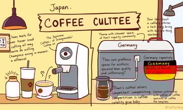 コペンハーゲン・コーヒー・ラボへの言及と文化の違い