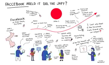 日本ユーザーが求めるもの