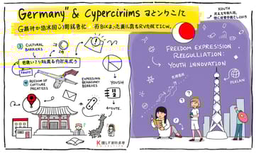 日本における表現の自由と規制のジレンマ