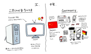 日本における文化的違いと反応
