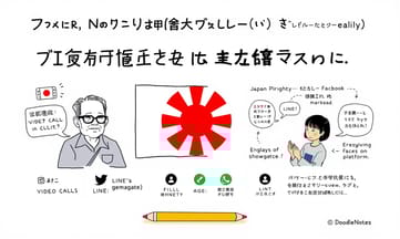日本におけるSNSとビデオ通話の現状