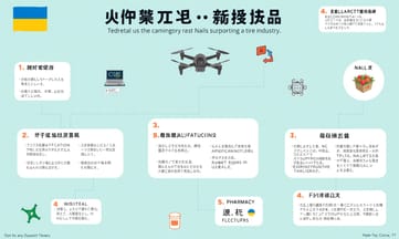 薬局の多さに驚く理由