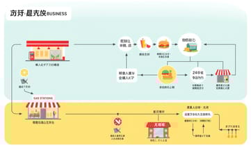 都市化が進むほどファストフード店は街にあふれる