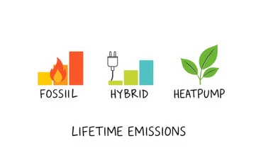 フランス研究が示したベストミックス 適度な断熱＋電気化で排出量90%削減