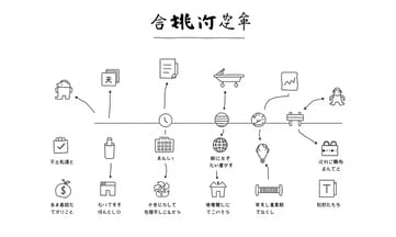 リモコン注文するつもりが型番迷宮入りスマホ活用法発見！