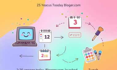 ブログをもっと素敵にしよう（9）：25年前の今日、Blogger.comがスタート(原文:Unser Blog soll schöner werden (9): Blogger.com heute vor 25 Jahren gestartet)