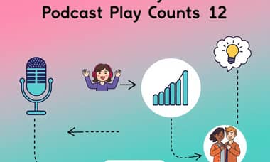 あなたのポッドキャストの再生回数に隠された秘密（2）—ファンの存在(原文:Das steckt hinter deinen Podcast-Abrufzahlen (2) — deine Fans)