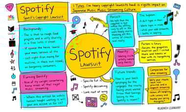Spotifyの著作権訴訟と日本の音楽ストリーミング文化への影響