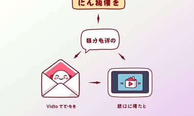メールには音声、チャットには動画、タイトルの下には字幕(原文:Audio in die Mail, Video in den Chat, Untertitel unter den Titel)