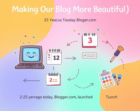 ブログをもっと素敵にしよう（9）：25年前の今日、Blogger.comがスタート(原文:Unser Blog soll schöner werden (9): Blogger.com heute vor 25 Jahren gestartet)
