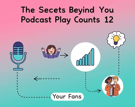 あなたのポッドキャストの再生回数に隠された秘密（2）—ファンの存在(原文:Das steckt hinter deinen Podcast-Abrufzahlen (2) — deine Fans)