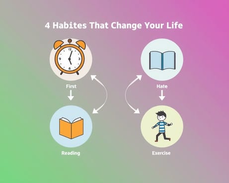 人生を変える4つの習慣：小さな変化がもたらす大きな影響
