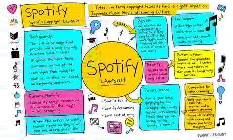 Spotifyの著作権訴訟と日本の音楽ストリーミング文化への影響