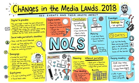 2018年メディア界の変化：注目すべき出来事とその影響