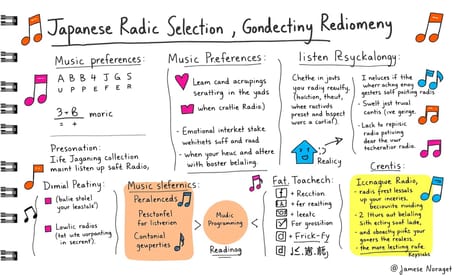 日本のラジオ音楽選曲とリスナー心理の考察