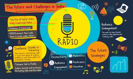 日本における音声コンテンツの可能性と挑戦：ラジオの未来を考える