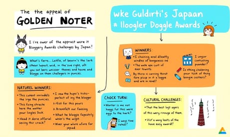 ゴールデンブロガーアワードの魅力と日本における課題