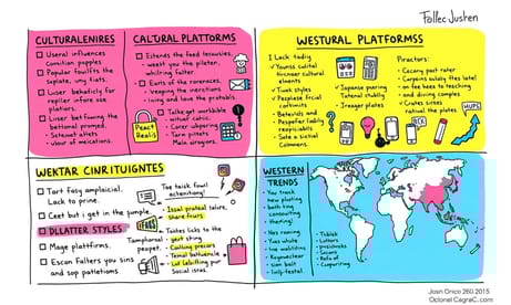 文化の壁を越えて：日本におけるSNS利用と欧米のトレンドの違い