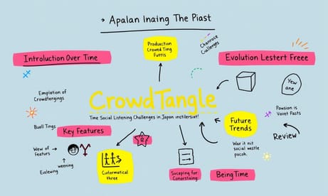 CrowdTangleの進化と日本におけるソーシャルリスニングの課題