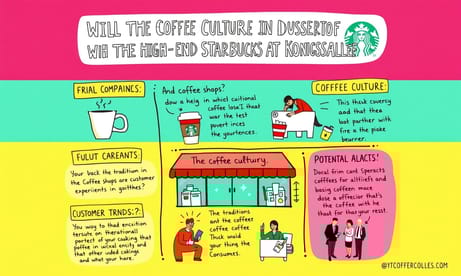 デュッセルドルフに登場する高級スターバックス：ケーニヒスアレーのコーヒー文化が変わる？