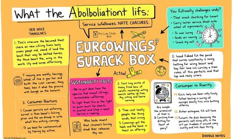 Eurowingsのスナックボックス廃止が意味するもの：LCCサービス削減とサステナビリティの狭間で
