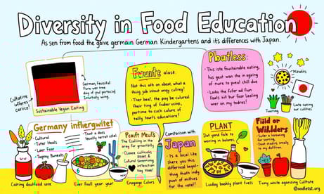 ドイツのヴィーガン幼稚園から見る食育の多様性と日本との違い