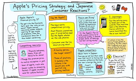 Appleの価格戦略と日本人消費者の反応