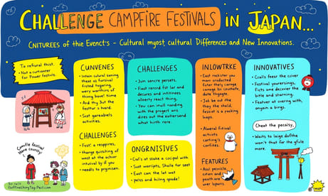 日本での「キャンプファイヤー・フェス」の挑戦：文化の違いと新しい試み