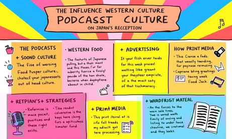 欧米のポッドキャスト文化と日本の受け止め方—グルメ、広告、そして紙媒体の再評価