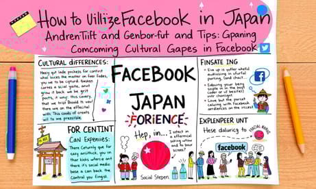 日本におけるFacebook活用法と文化的ギャップを乗り越えるためのヒント