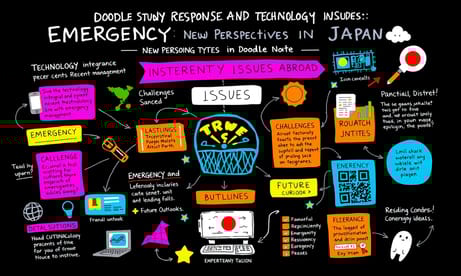 海外の緊急事態対策とテクノロジー問題：日本における新たな視点