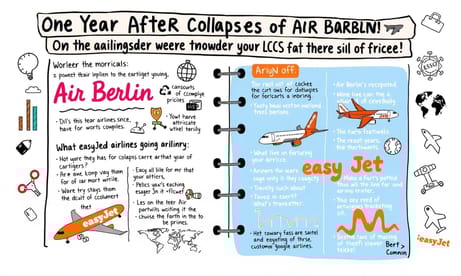 エアバーリンの崩壊から1年：LCCの変化とeasyJetの魅力を探る旅