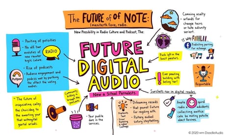 デジタルオーディオの未来：ラジオ文化とポッドキャストの新たな可能性
