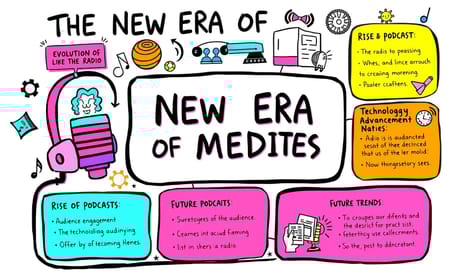 メディアの新時代：ラジオとポッドキャストの境界を越える挑戦