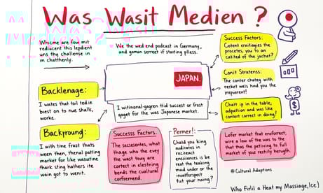 「Was mit Medien」はドイツで評価されたポッドキャスト、その成功の背景と日本市場への挑戦