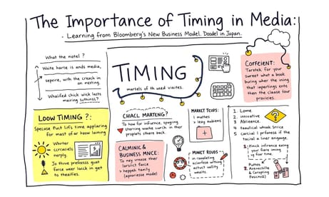 メディアにおけるタイミングの重要性：Bloombergから学ぶ日本の新しいビジネスモデル