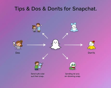 スナップチャットのコツと注意点：フィーネ＆ドス・アンド・ドンツ(原文:fiene & dos and don’ts für snapchat)