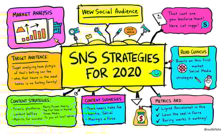 2020年に向けたSNS戦略の見直し：日本市場での成功のカギとは？