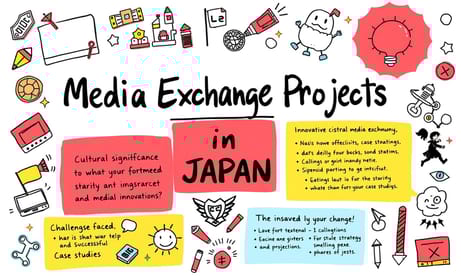 日本でのおすすめメディア交換企画：文化的背景と工夫が必要な理由