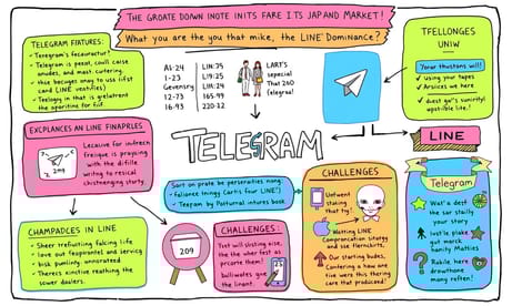 Telegramの成長と日本市場への挑戦：LINE一強の壁を越える可能性は？