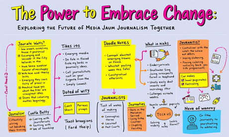 変化を受け入れる力：メディアジャーナリズムの未来を共に探る