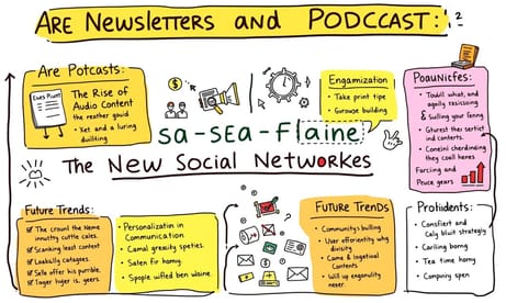 ニュースレターとポッドキャストは新しいソーシャルネットワークなのか？パーソナライズの未来を考える