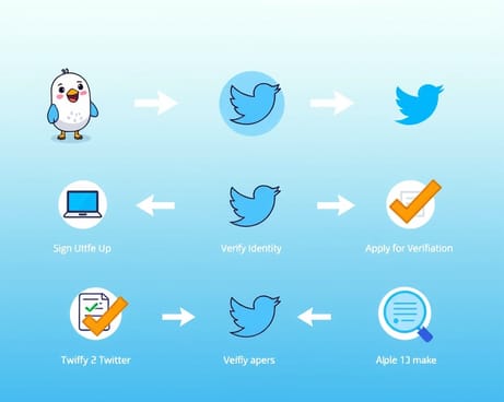 フィーネと一緒にTwitterの青いチェックマークを手に入れる方法(原文:fiene & so bekommt ihr euren blauen haken bei twitter)